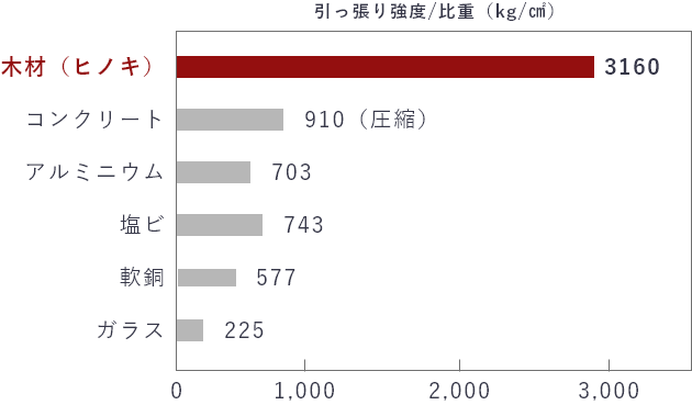 グラフ